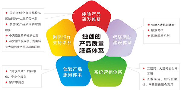 廠服定做